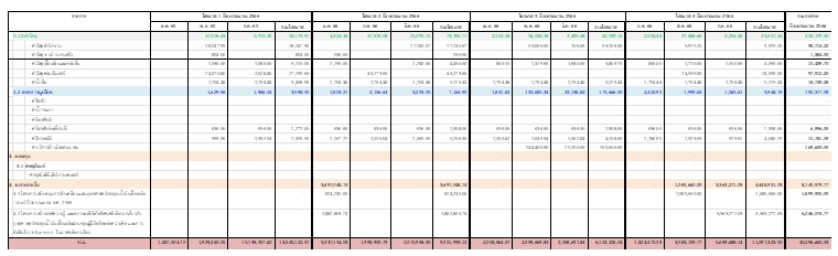 ผลการใช้เงินปีงบประมาณ 2566-2
