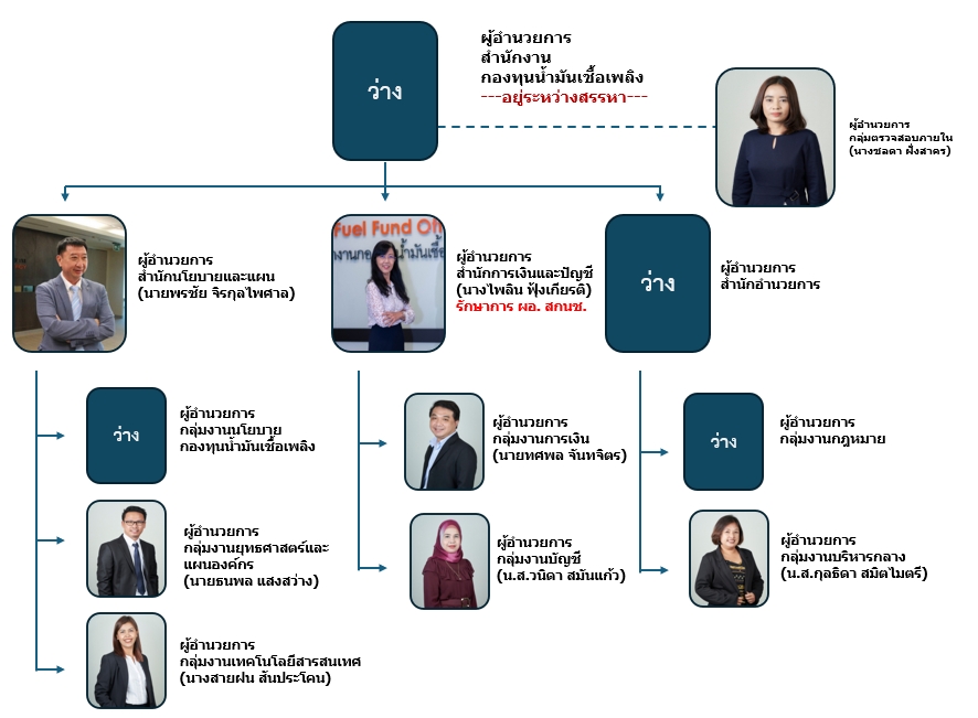 ผังรูปตำแหน่ง